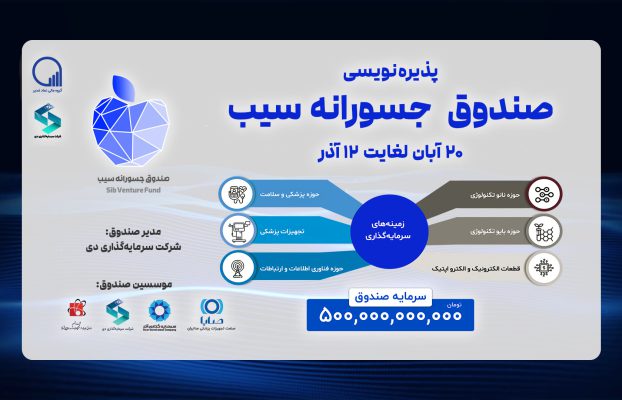پذیره‌نویسی صندوق سرمایه‌گذاری جسورانه «سیب»
